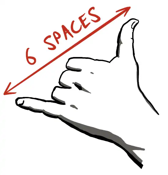 shaka = 6 spaces